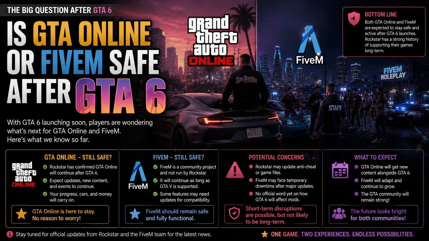 Is GTA Online Dead After November 19? The Honest Answer